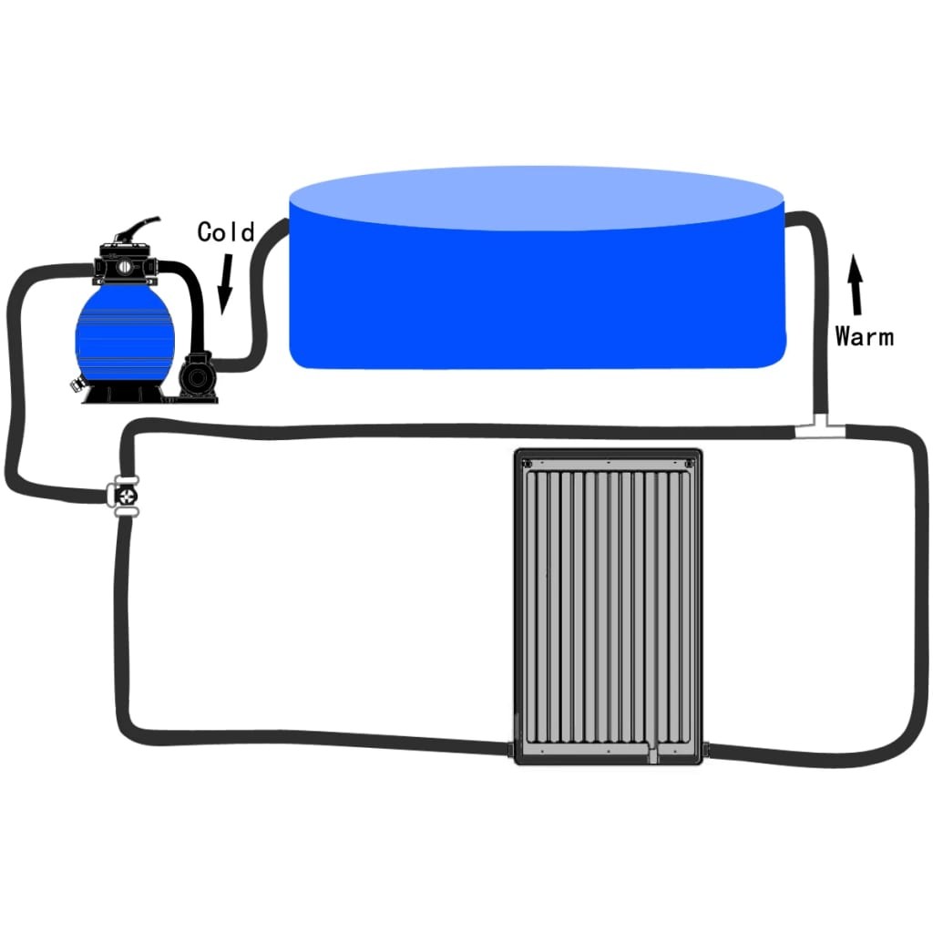 Solar Pool Heater PE